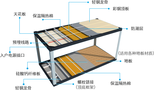河南天達(dá)裝配建筑科技有限公司